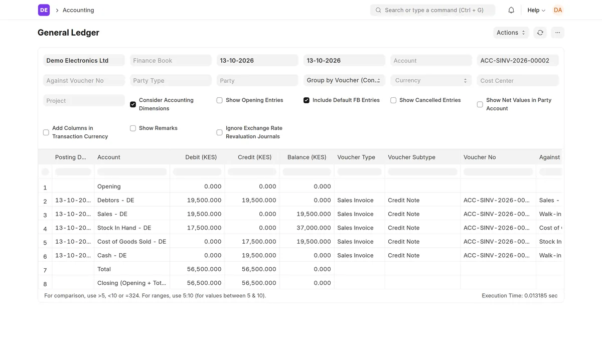 ERPNext General Ledger for the credit note: Sales and Debtors 19,500, Stock In Hand 17,500, Cost of Goods Sold 17,500, Cash 19,500